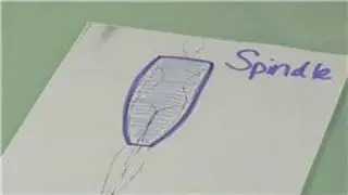 Silhouettes in Fashion Design : Spindle Silhouettes in Fashion Design