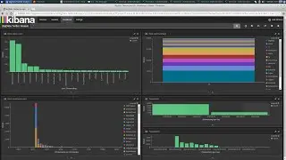 Twitter analyis using Kibana & ELK stack (Elastisearch, Logstash, Kibana)