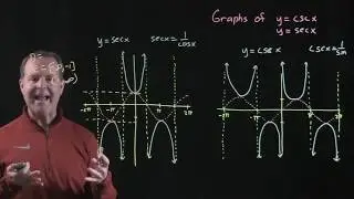 Графики y = csc x и y = sec x