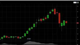 Applying a Fibonacci Line