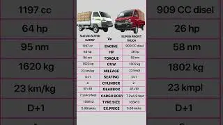 Mahindra supro vs maruti super carry #bharatwithtempotour #automobile #pickupvlogs