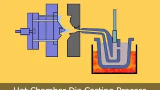 Hot Chamber Die Casting Process