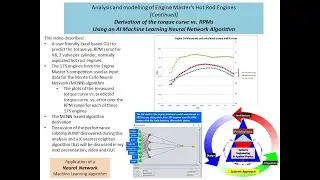 V8 Engine torque curve simulator, Machine Learning Neural Network, Engine Master's Challenge Engines