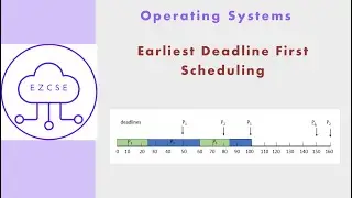OS22 - Earliest Deadline First (EDF) Scheduling | Real Time Process