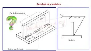 Simbología de la soldadura