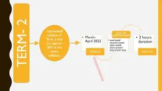 Special Scheme of Assessment for Board Examination Classes X and XII for the Session 2021-2022