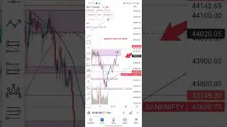 BANKNIFTY ANALYSIS FOR EXPIRY SPECIAL 18/5/23 #shorts #banknifty #nifty50 #stockmarket #reels #gold