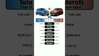 Tata Tiago XE Vs Maruti Ignis Sigma #technnu