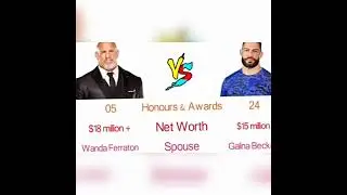 comparison between Roman reigns and Goldberg height and weight age social media more part 2