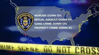 Fact checking former President Donald Trump's claims about crime in America