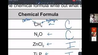 11.19 Chemistry Zoom Meeting