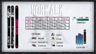 The Armada 2012/13 Norwalk Review with Ian Provo and Riley Leboe