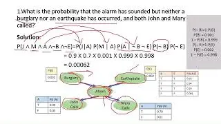 Bayesian Network | Belief Network | Artificial Intelligence | Lecture 22| Tamil