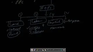 1 Economics IGCSE & O' Level Chapter 1 complete. PPC, Needs, want, scarcity, Opportunity cost- Urdu