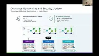 Demystifying Container Networking Security for VMware Tanzu Users