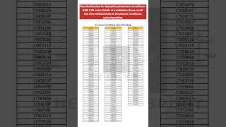 AIBE17 List of Withheld Candidates, FINAL RESULT #aiberesult  #aibe17 #bci #shorts #withheld
