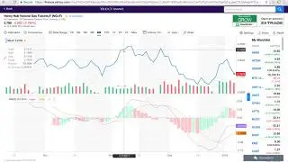 CARA, GROW, DGAZ Stock Talk (01-05-2018)