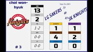 2021sep15 w#3 WON HYUK Choi 1992 (SKO1-SeoulKnights) ▼ratings down