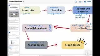 GED Scientific Method Lesson 1: Steps of Scientific Method
