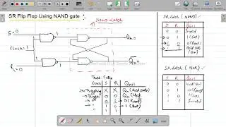 SR flip Flop using NAND & NOR