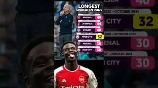Longest Unbeaten Runs #arsenal #liverpool #chelsea #manchestercity