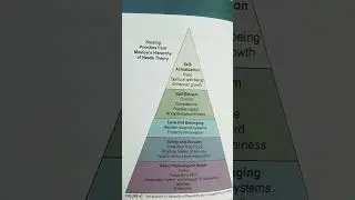 MASLOW'S  HIERARCHY OF NEEDS #important #selfactualization  #medical  #exam #psychiatry