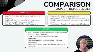 Project Management Principles Explained for Construction Projects 2/10