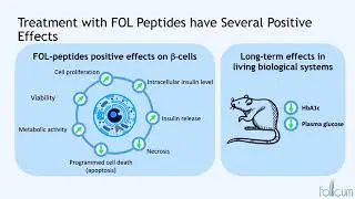 Follicum | BioStock Life Science Summit 2020