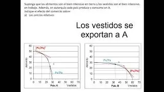 Resolución Ejercicio 3, TP N° 4. Modelo de dotación de factores. (TCFI)