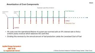 MITAB21 ID 91 Everly A techno economic analysis of hydrogen based energy carriers