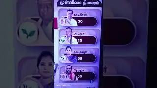 Erode Election Results