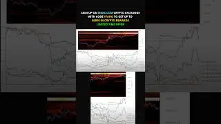 Bitcoin chart orders Material Indicators #bitcoin #btc #freecrypto #trading #trader #crypto #yt #eth