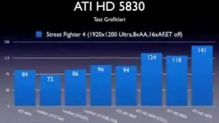 ATI HD5830 video inceleme_ ATI HD5800 ailesini genişletiyor!.mp4