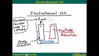 Electrochemical Corrosion Pre-Lab Theory