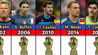 All Golden Gloves winner of Every FIFA World Cup Tournament.