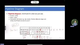 Computer Architecture | (10) Pipelining - PART2 - Data Hazards and Bypassing