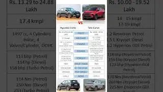 Hyundai Creta va Tata Curvv हुंडई क्रेटा बनाम टाटा कर्व #hyundaicreta #tatacurvv