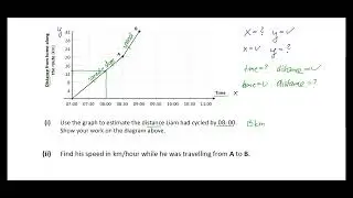 LCOL Maths 2024 Paper 1 Q8 - Distance Speed and Time Graph Solution