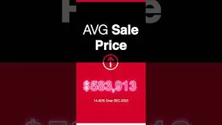 Royal LePage Binder Market Snapshot - December 2024