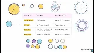 Cracking the Circle Code