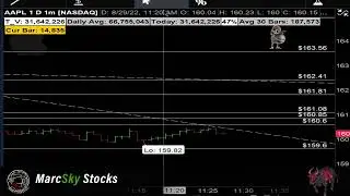 #OPTIONS Live Day Trading | Live Stream | Stocks to buy MarcSkyStocks / weekly options