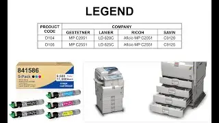 How to Force Toner | Ricoh 2051 | Lanier LD620C | Savin C9120 | Gestetner MP C2051