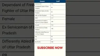 UPPSC PRE 2021 ALL CATEGORY CUTOFF #uppsc_prelims #uppsc #uppsc2023 #uppscgicrecruitment