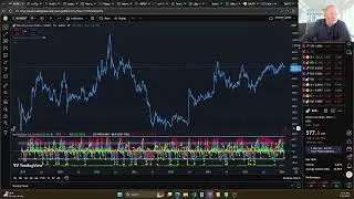 Why are Metals going up and Bitcoin going down?