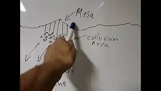 Geochemistry: Practical Applications-Colluvium Soil Texture Analysis