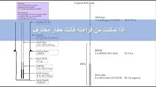 IWCF 4 اقطار انابيب التغليف المستعملة