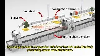 Yurui Gypsum Board Production Line 3D drawing #gypsumboard  (+86 17860056883)