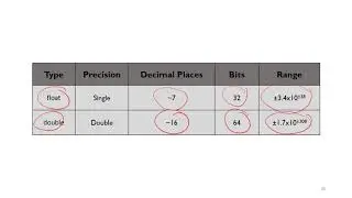 Variables