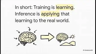 Beyond Model Training: The Mechanism of AI Inference