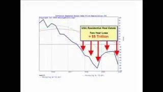 Real Estate Investing Marketing Trends & Cycles | Housing Alerts
